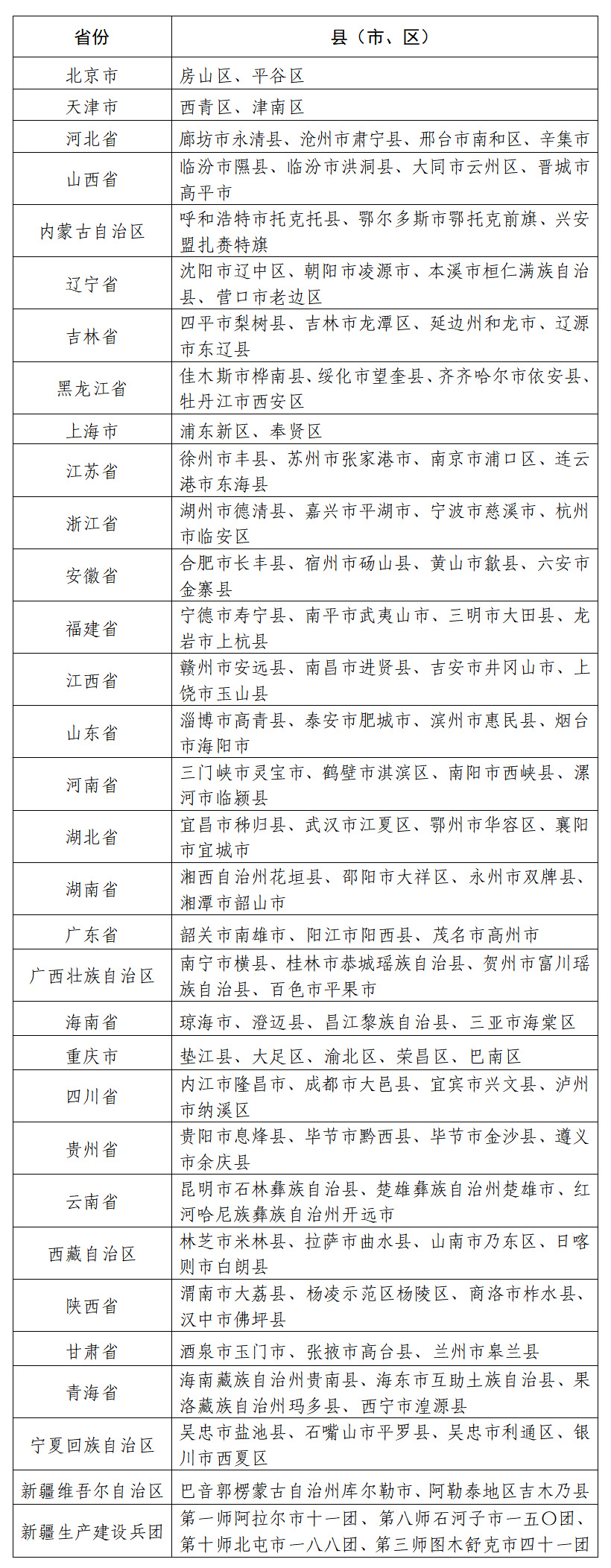 奇趣分分彩：35 个入选，第二批国家数字乡村试点名单公布