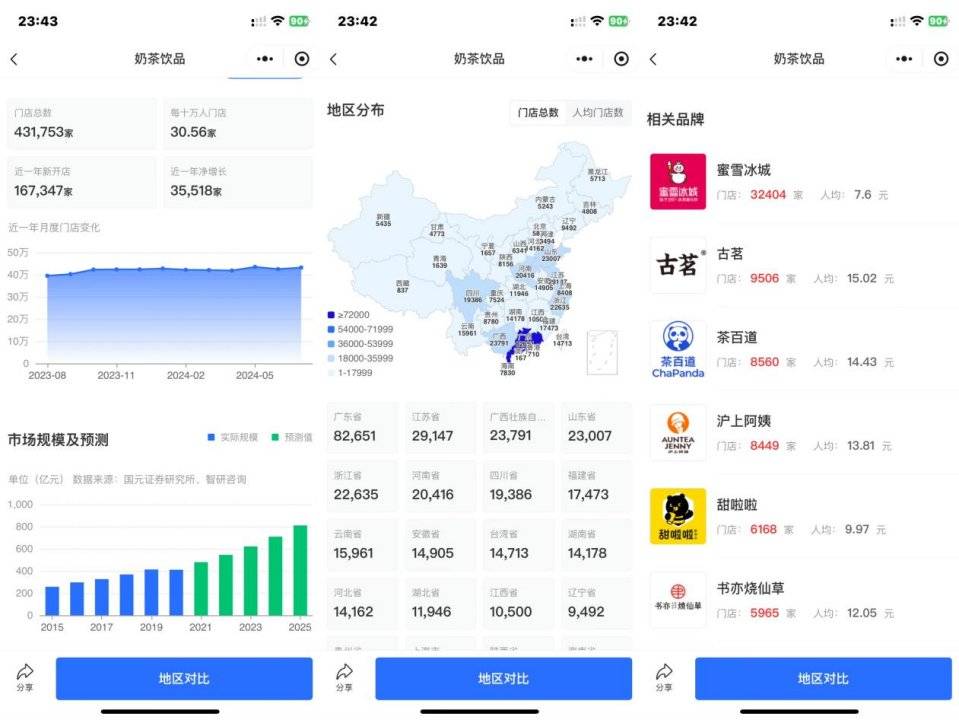 河内1.5分彩：2024新茶饮：不卷产品，卷周边